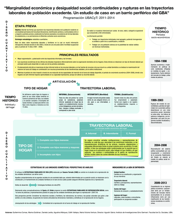 (PDF) Marginalidad económica y desigualdad social : Continuidades y ...
