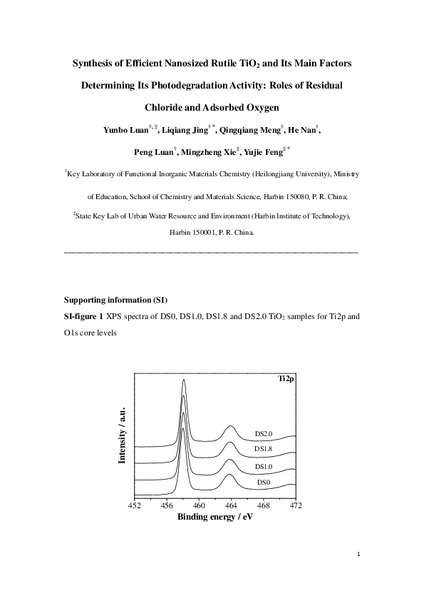 (PDF) Synthesis of Efficient Nanosized Rutile TiO2 and Its Main Factors ...